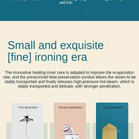 Portable Iron Travel Steamer for Clothes