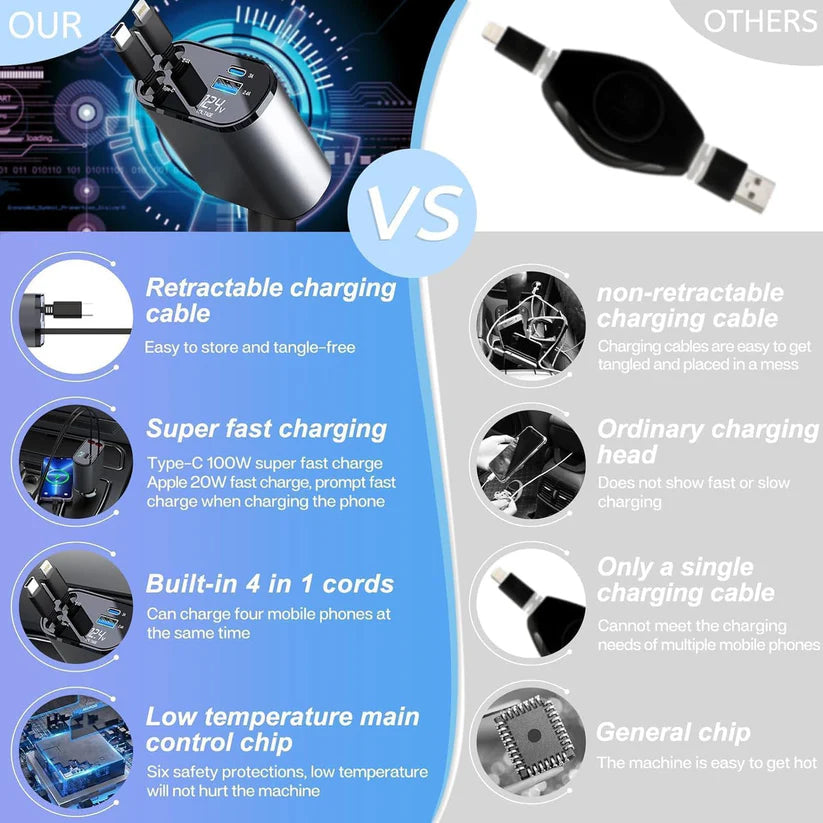 🔥Limited Stock - 4 in 1 Retractable  Car Charger